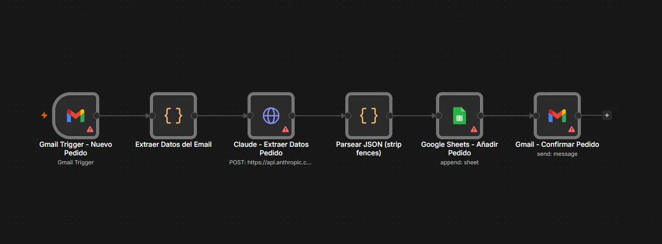 Workflow de n8n de Revalio: Gmail Trigger de nuevo pedido, extracción de datos, llamada a Claude para extraer el pedido, parseo de JSON, añadido a Google Sheets y confirmación por Gmail